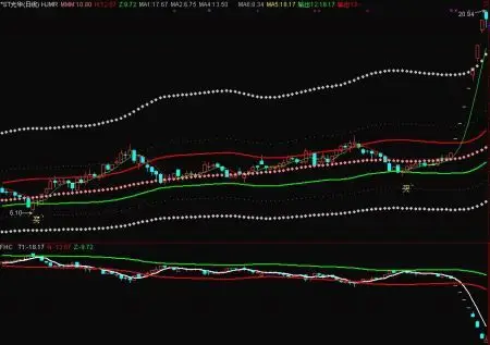 揭秘“配资实力证券配资门户”：助力投资者稳健投资的新选择