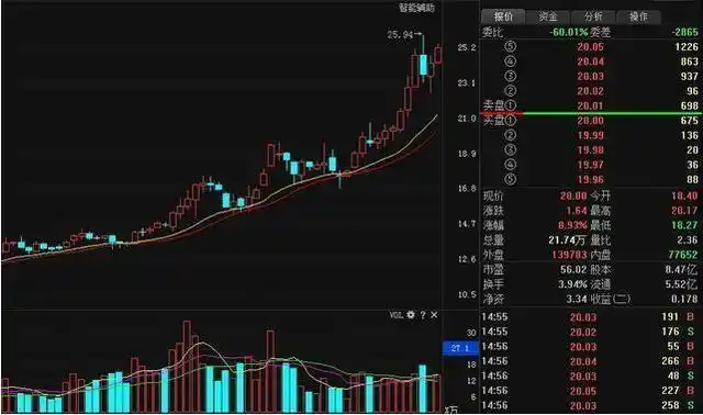 专业炒股配资网：助力投资者实现财富增值的得力助手