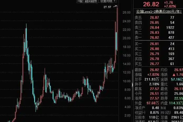 专业炒股配资门户：助力投资者实现财富增值的得力助手